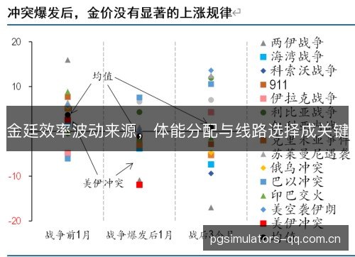 金廷效率波动来源，体能分配与线路选择成关键